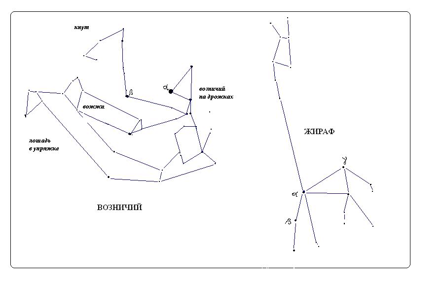 Созвездие жираф схема - 92 фото