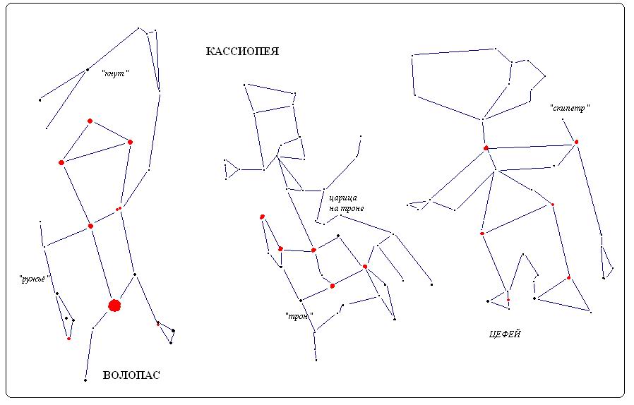 Созвездие волопас схема по точкам