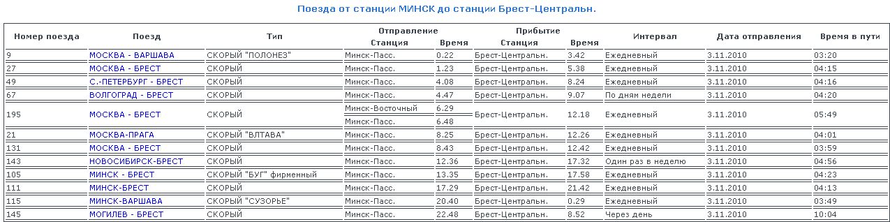 Расписание поездов брест минск