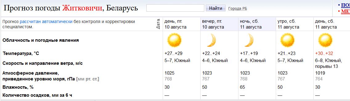 Карта погоды житковичи
