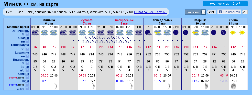 Гисметео санкт петербург на апрель 2024. Давление и облачность. Облачность в баллах. Прогноз погоды в Гулькевичи. Какая сегодня облачность в баллах.